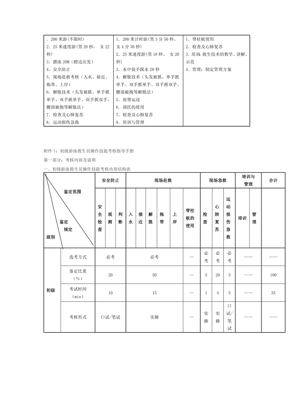 2023年救生员考核标准_第1页