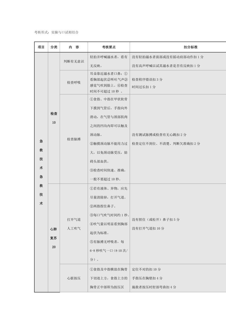 2023年救生员考核标准_第5页