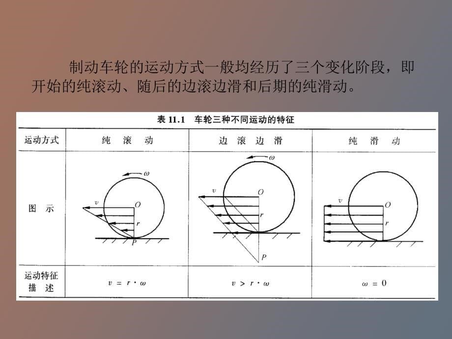 汽车行驶安全性控制系统_第5页