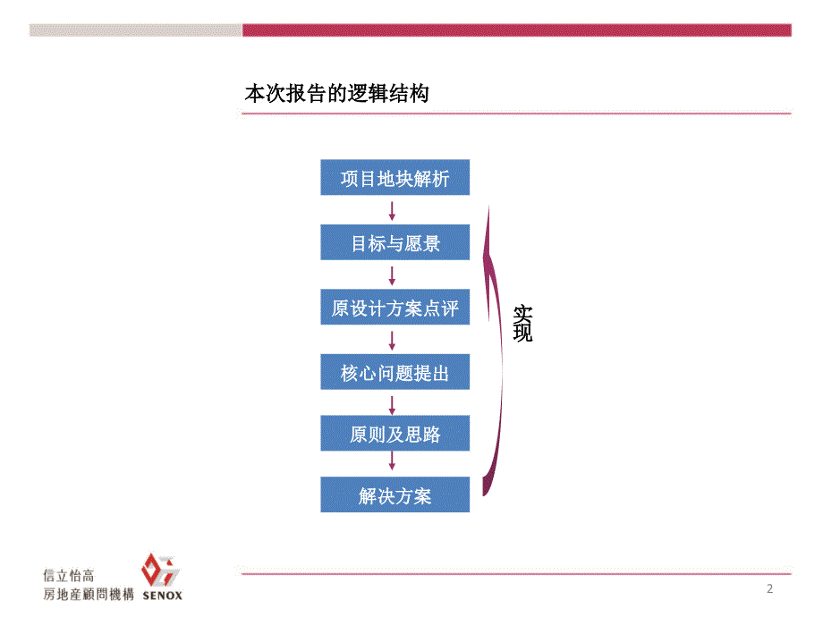 临沂郯城商业广场高速营销下的商业物业规划_第2页