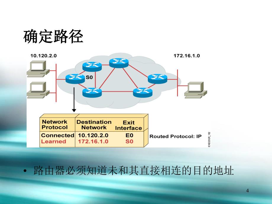 业务支撑网网络技术Lesson4IP路由原理_第4页