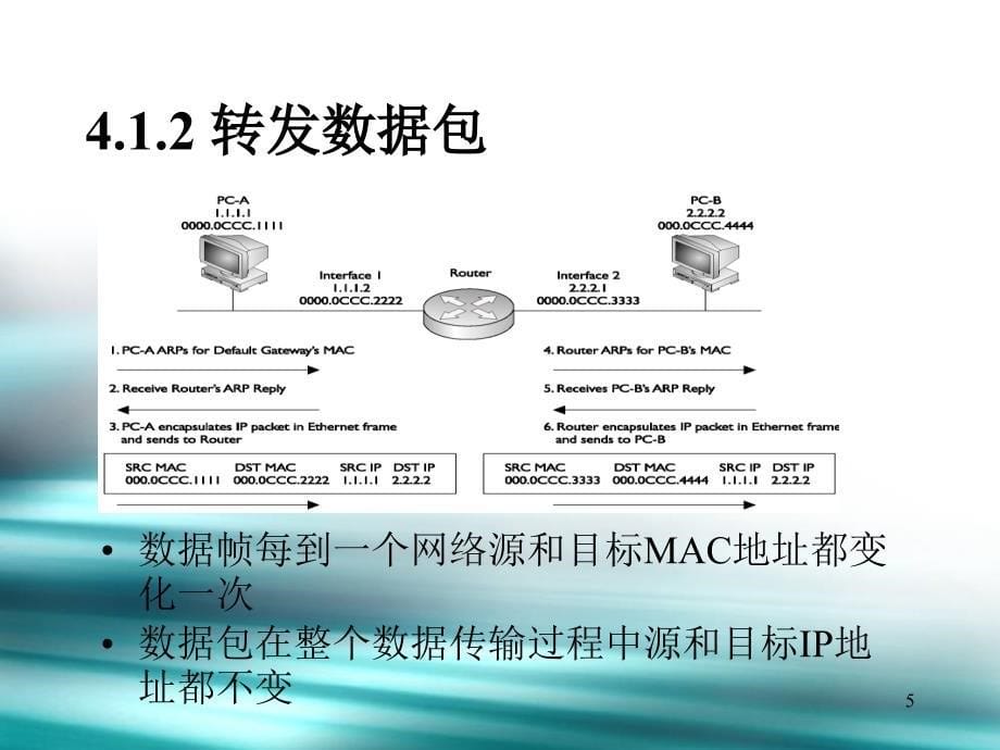 业务支撑网网络技术Lesson4IP路由原理_第5页