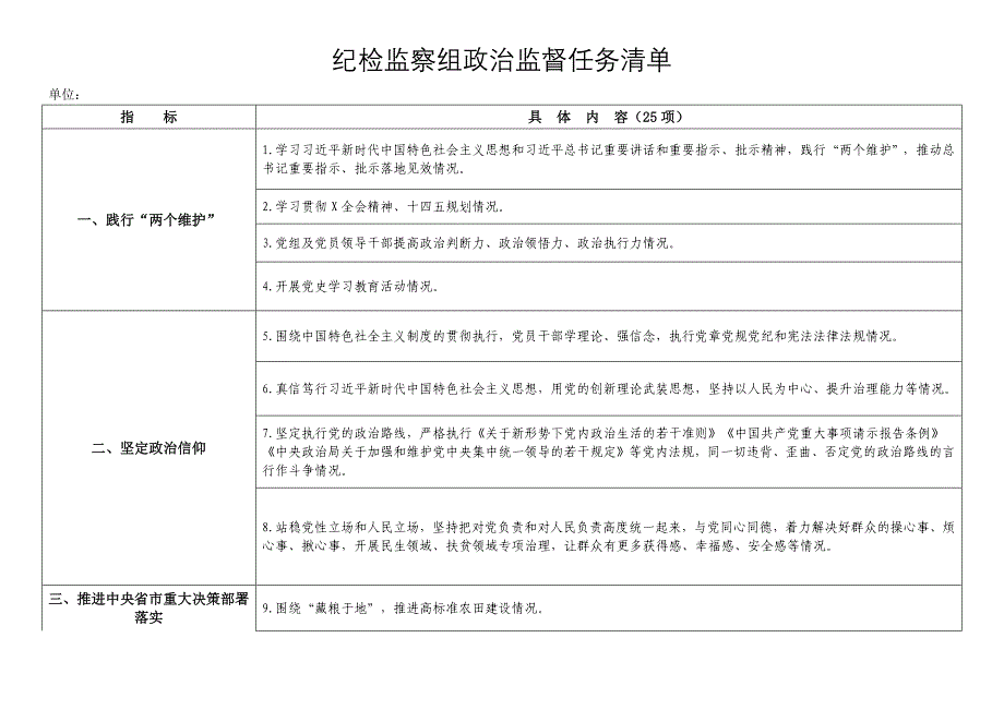 纪检监察组政治监督任务清单_第1页