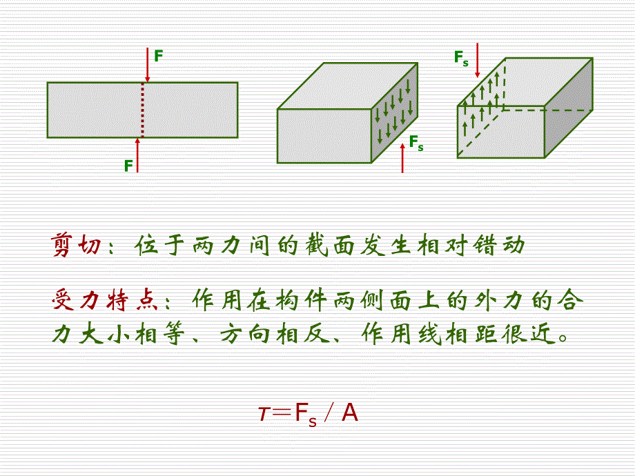 连接件的实用计算_第2页