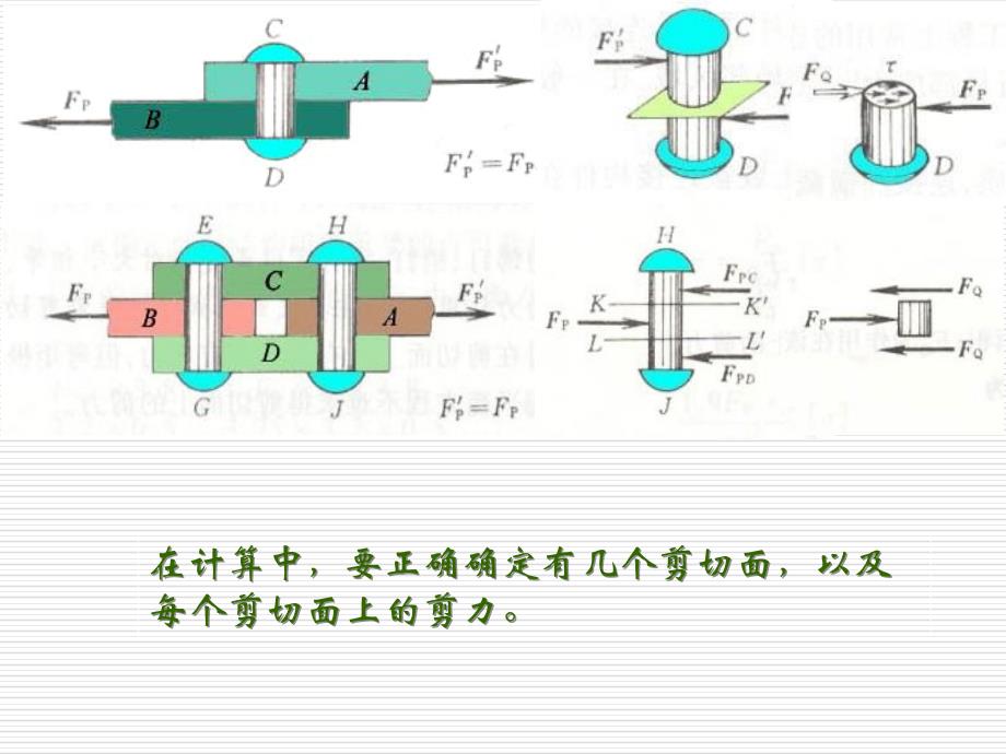 连接件的实用计算_第3页