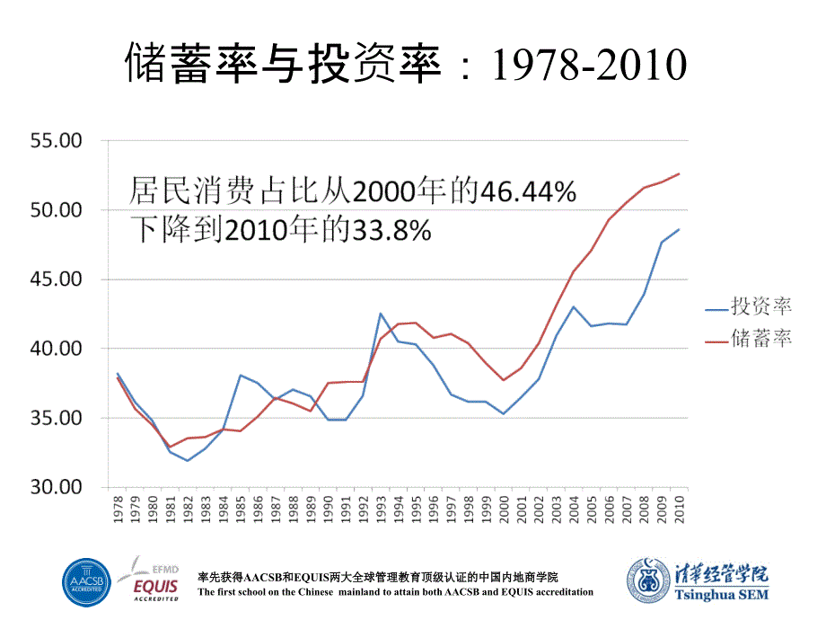 从收入分配的角度看经济结构调整_第2页