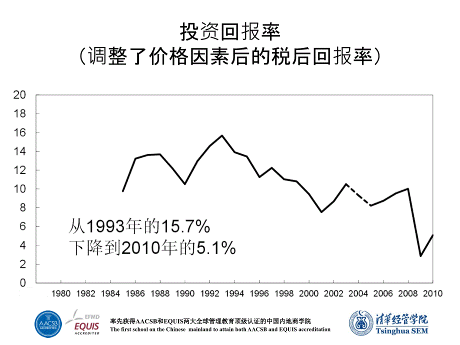 从收入分配的角度看经济结构调整_第4页