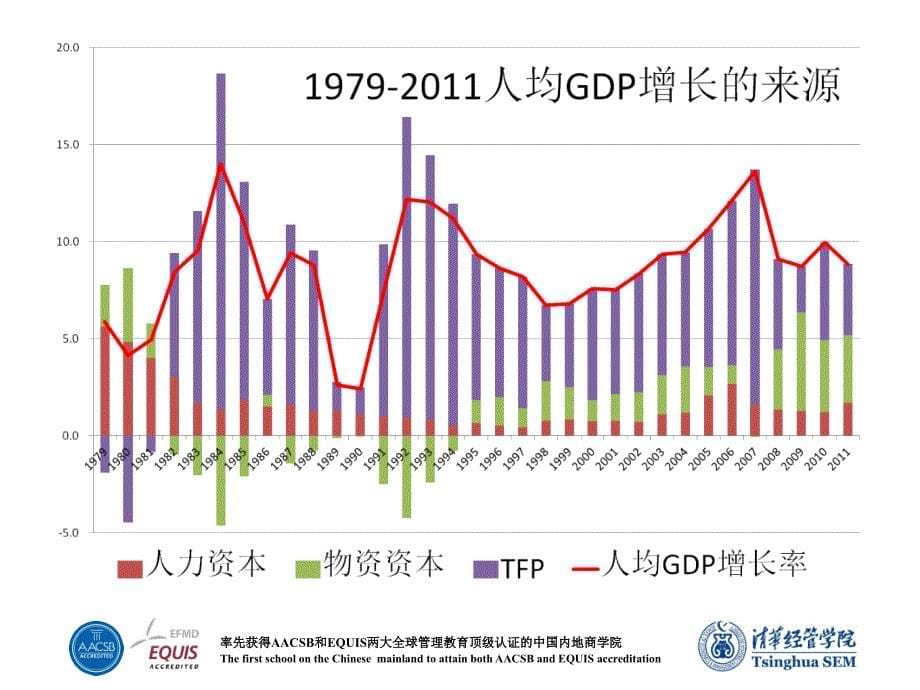 从收入分配的角度看经济结构调整_第5页