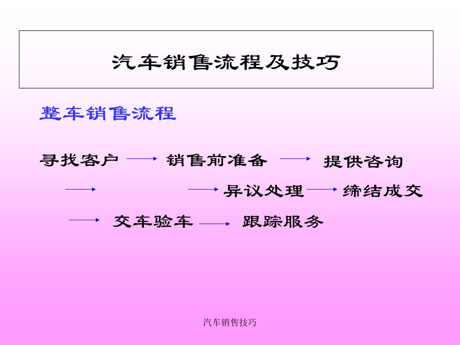 汽车销售技巧_第1页