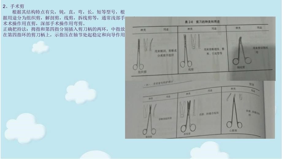 手术器械传递方法ppt课件_第5页