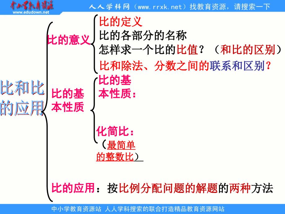 人教版数学六上比和比的应用ppt课件1_第2页