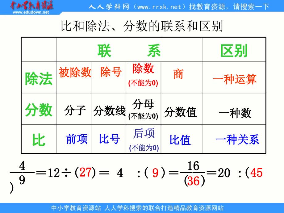 人教版数学六上比和比的应用ppt课件1_第4页