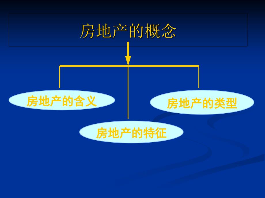 《房地产基础知识》PPT课件_第3页