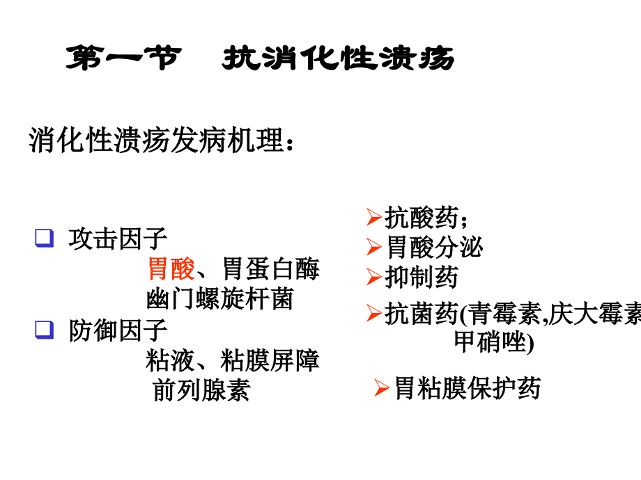 消化系统常用药_第2页