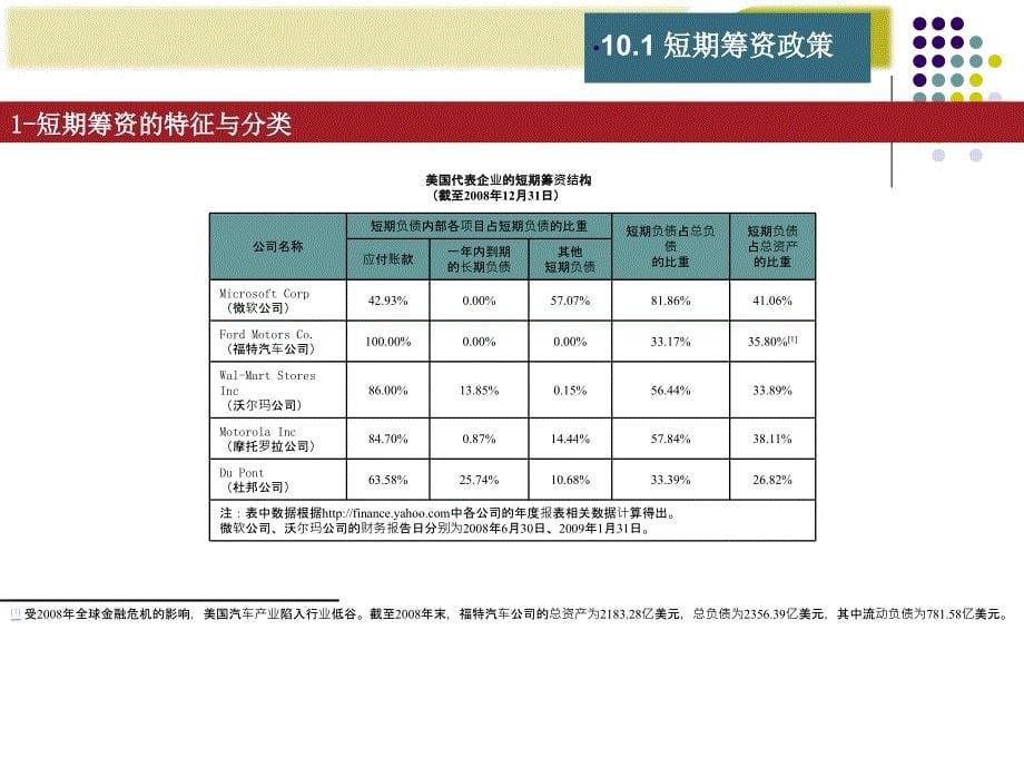 财务管理学第10章短期筹资管理_第5页