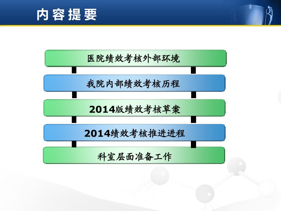 医院内部绩效考核工作情况通报_第2页