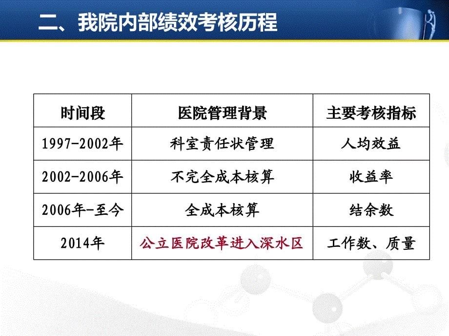 医院内部绩效考核工作情况通报_第5页