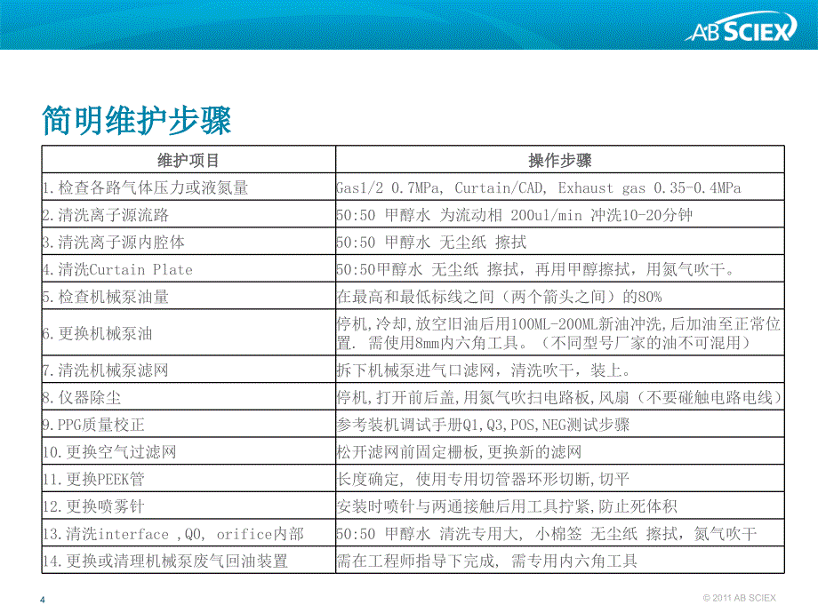 API5000仪器维护简明手册解析_第4页