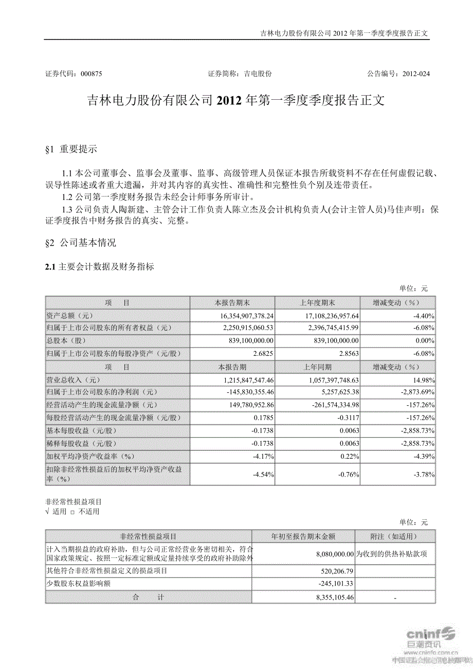 吉电股份：第一季度报告正文_第1页