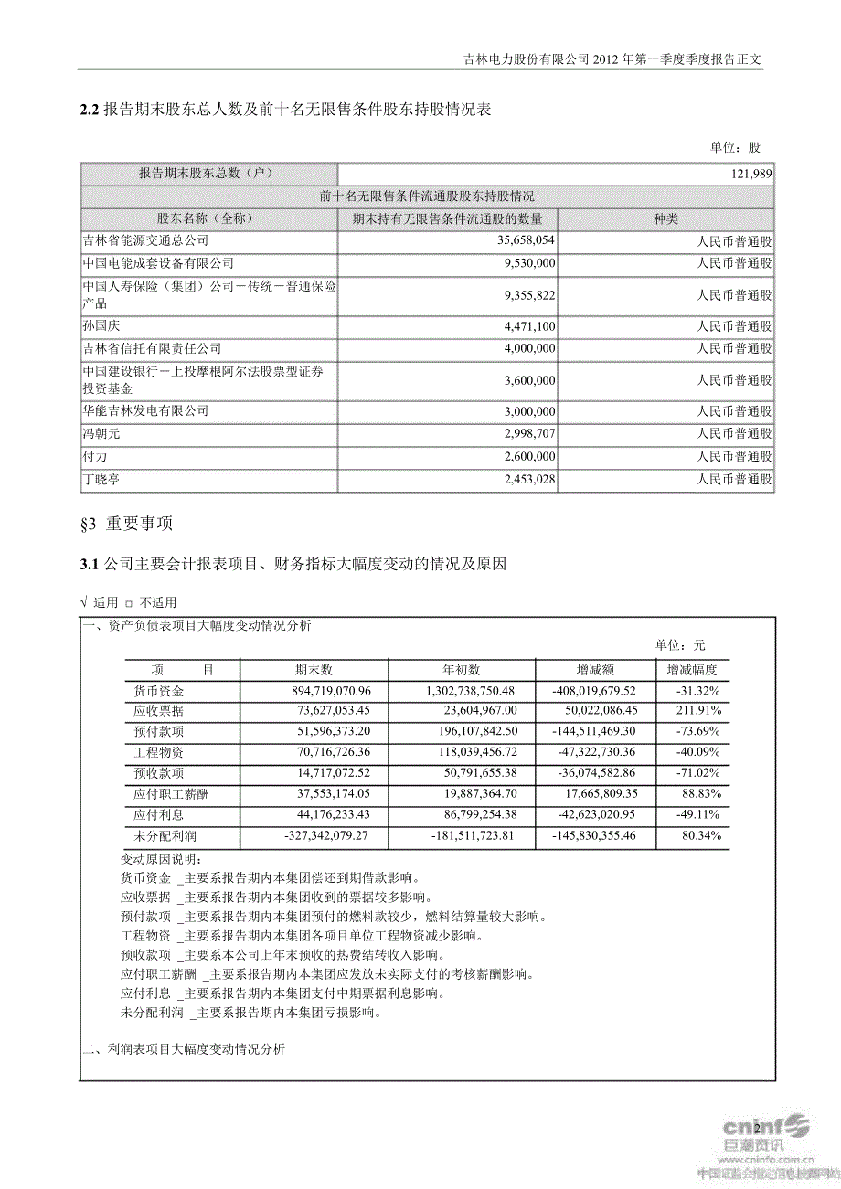 吉电股份：第一季度报告正文_第2页