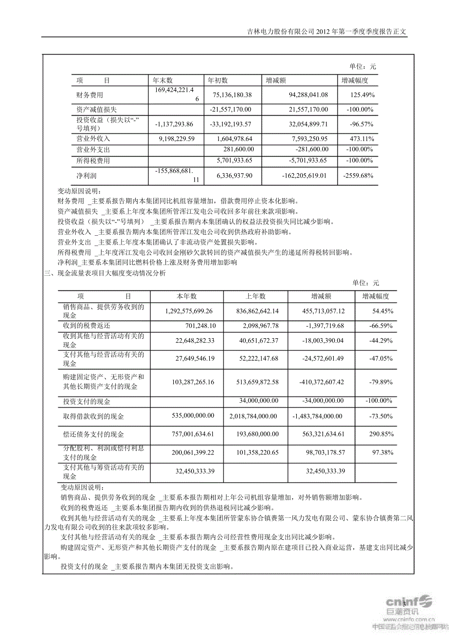 吉电股份：第一季度报告正文_第3页