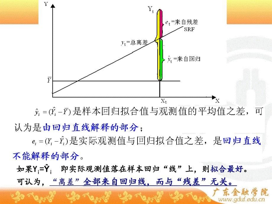 计量经济学一元线性回归模型的统计检验.ppt_第5页