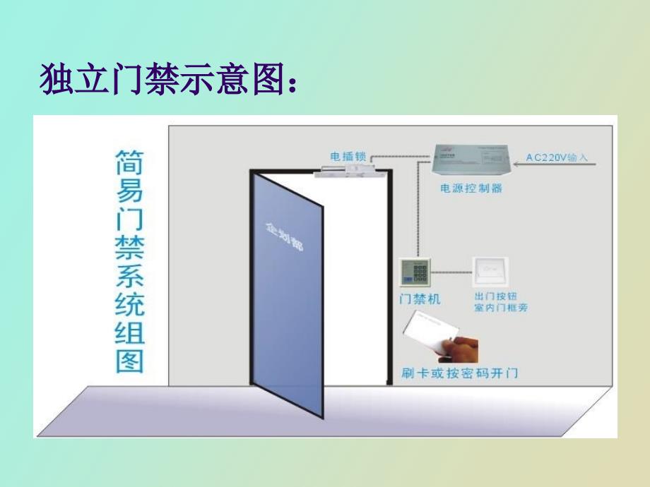 门禁系统示意_第2页