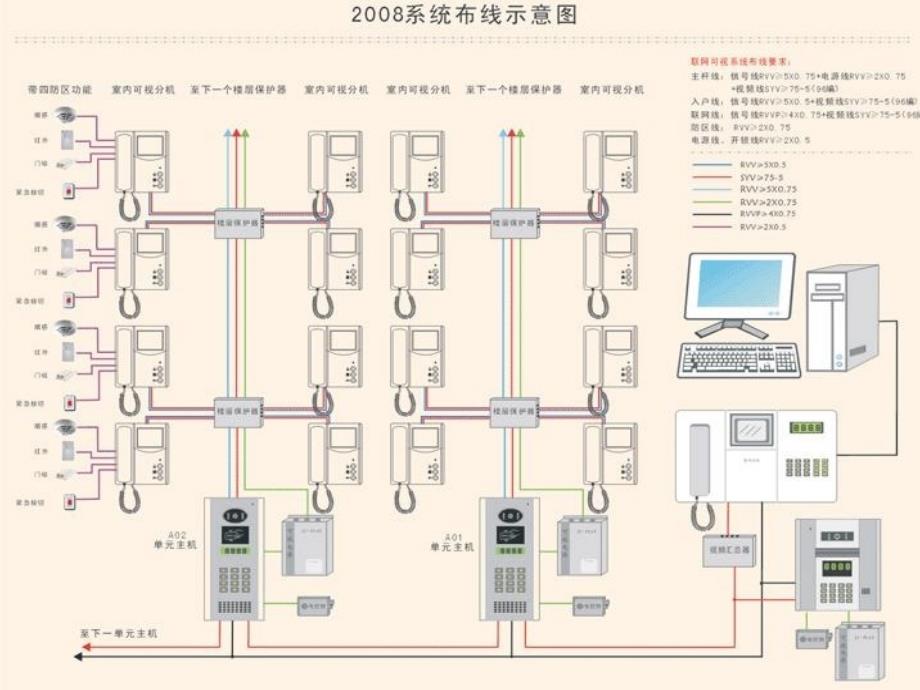 门禁系统示意_第4页