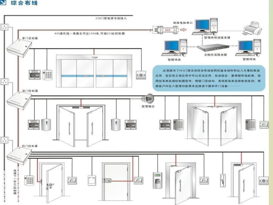 门禁系统示意_第5页