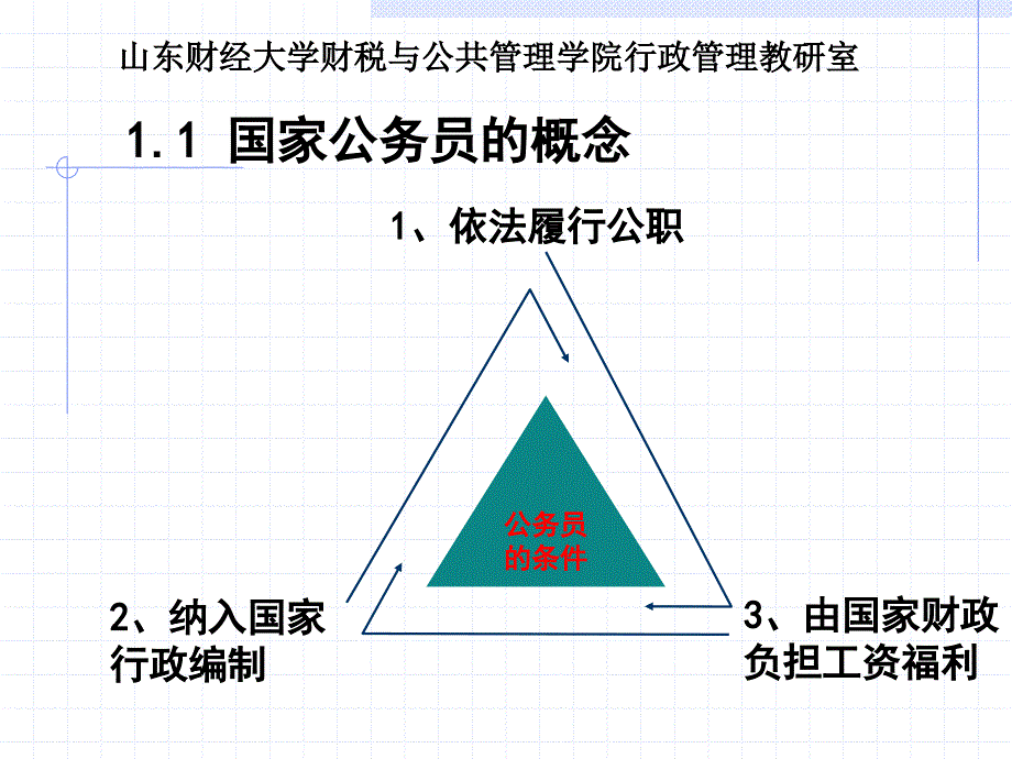 公务员01第一章总论_第4页