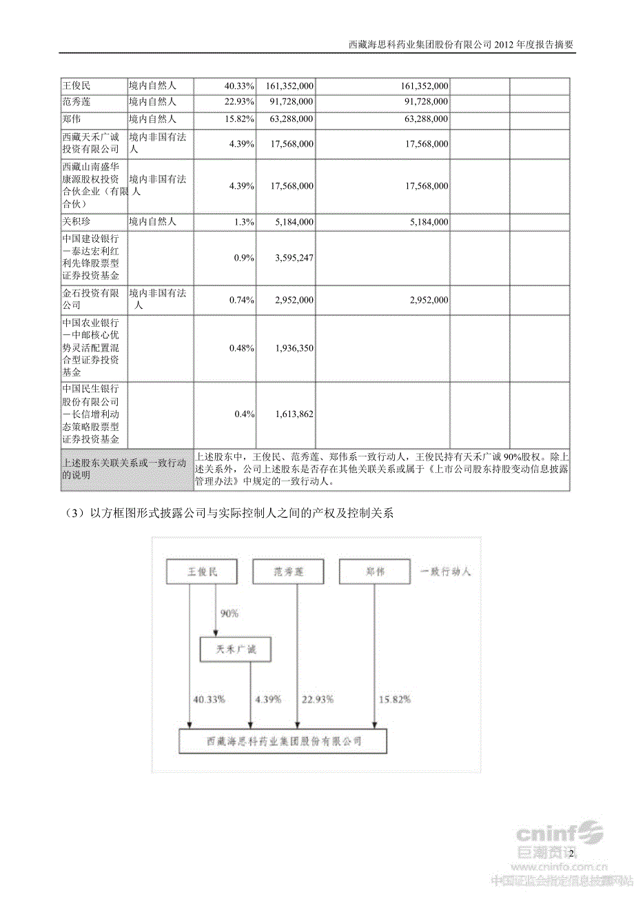 海思科报告摘要_第2页