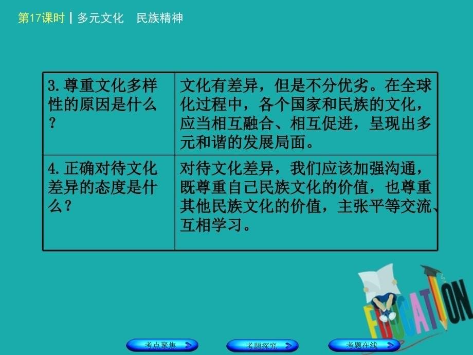 政治方案 第五单元 知晓国情 报效祖国 第17课时 多元文化 民族精神_第5页