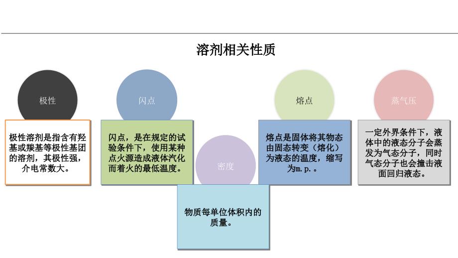 农药制剂常用溶剂简介PPT_第4页