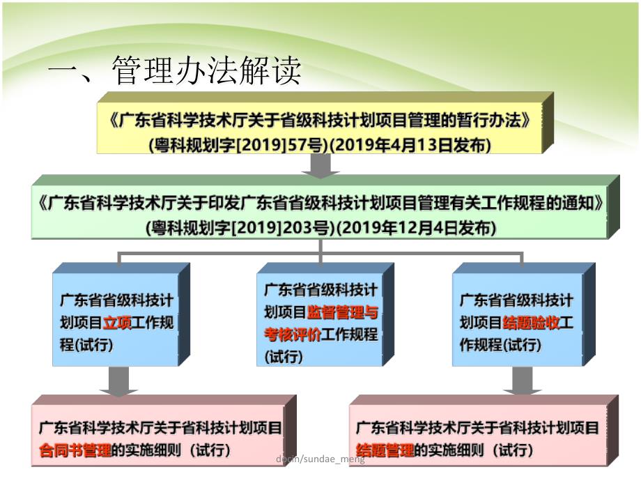 培训课件广东省省级科技计划项目管理培训PPT_第3页