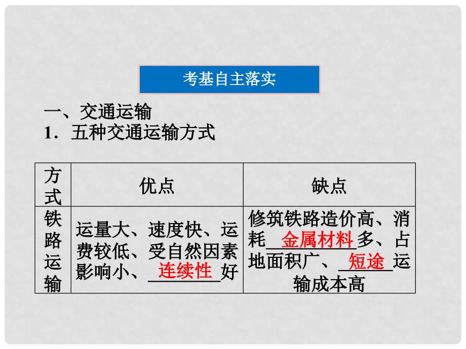 高三地理一轮复习 第七单元第26讲人类活动地域联系的主要方式课件_第3页