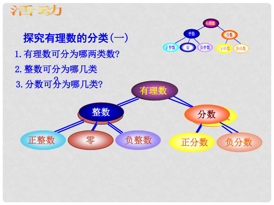 山东省微山县微山岛第一中学七年级数学上册 1.2.1 有理数课件 新人教版_第4页