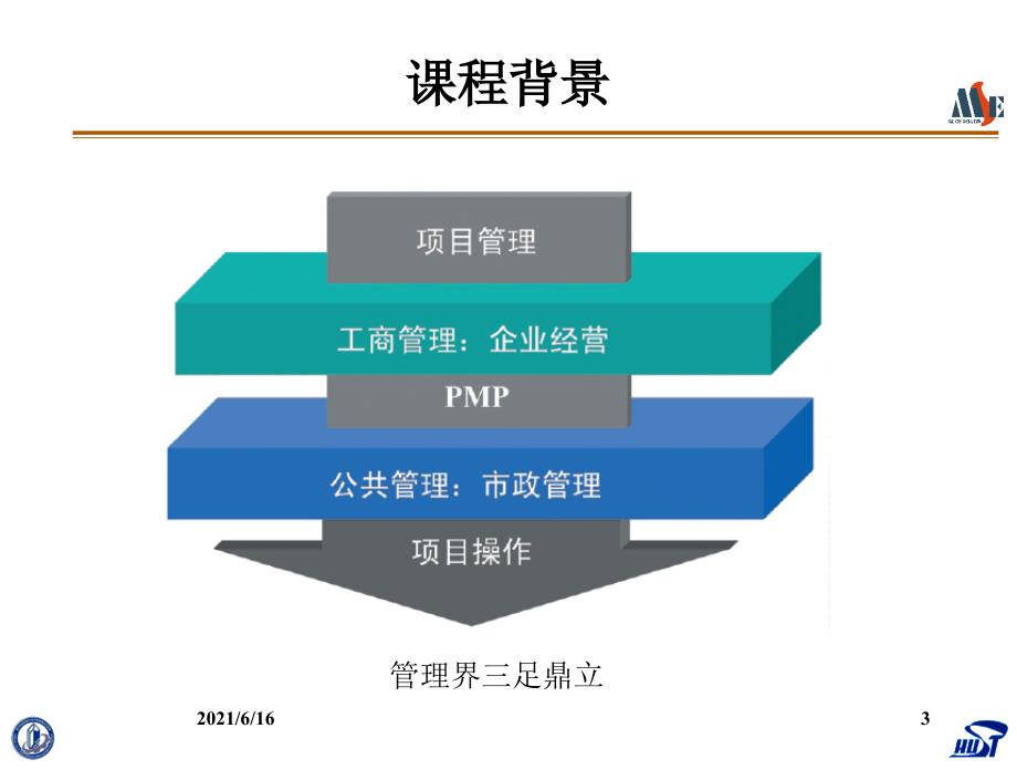 1.项目与项目管理_第3页