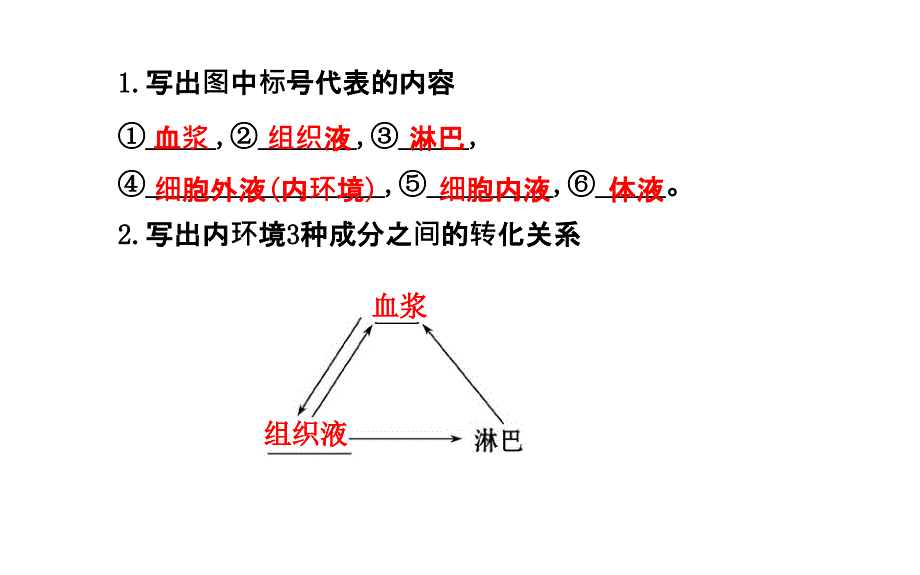 高三生物榜频道一轮课件必修人体的内环境与稳态_第4页