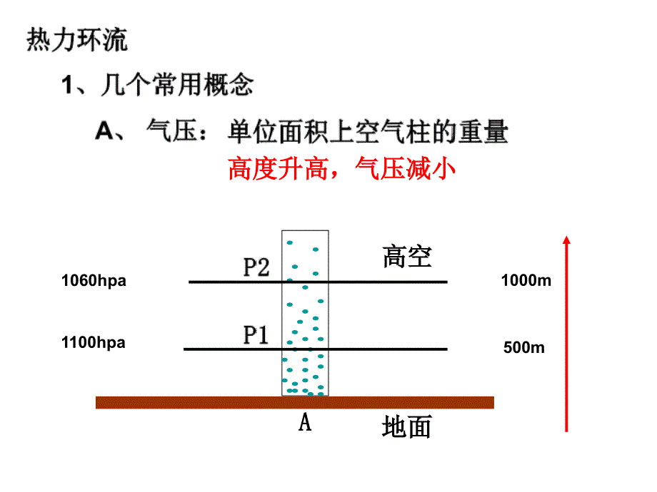 大气运动第一课时上课_第4页