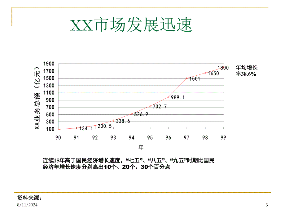 信管理咨询公司：行业分析提纲_第3页