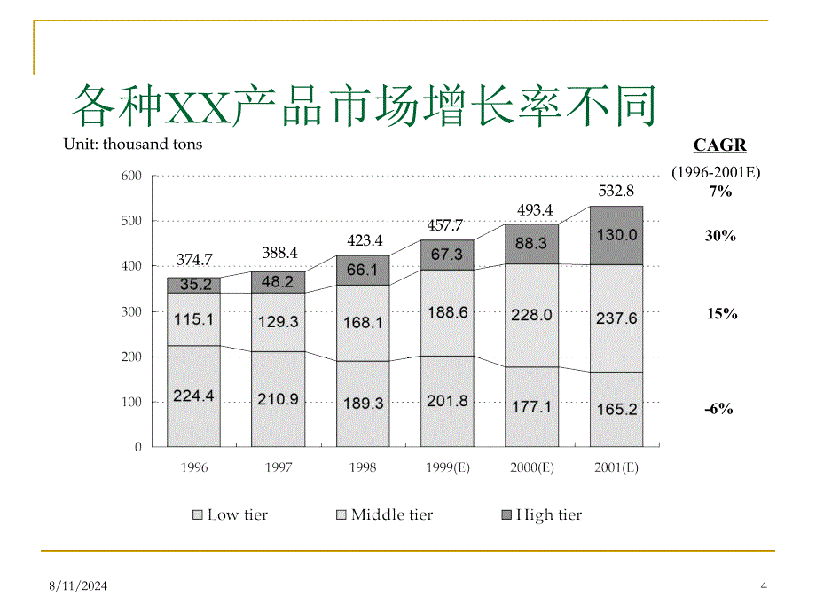 信管理咨询公司：行业分析提纲_第4页