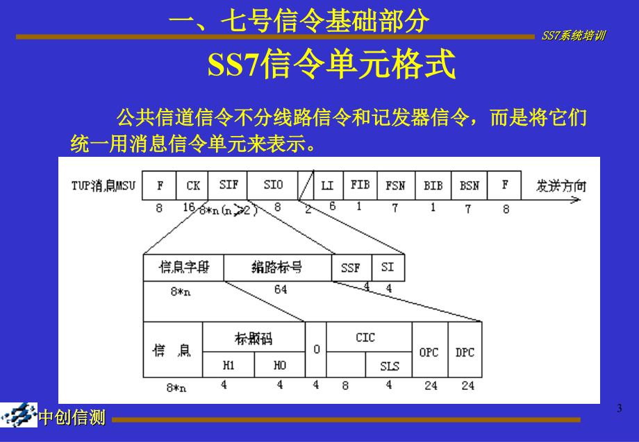 七号信令术系统1ppt课件_第3页