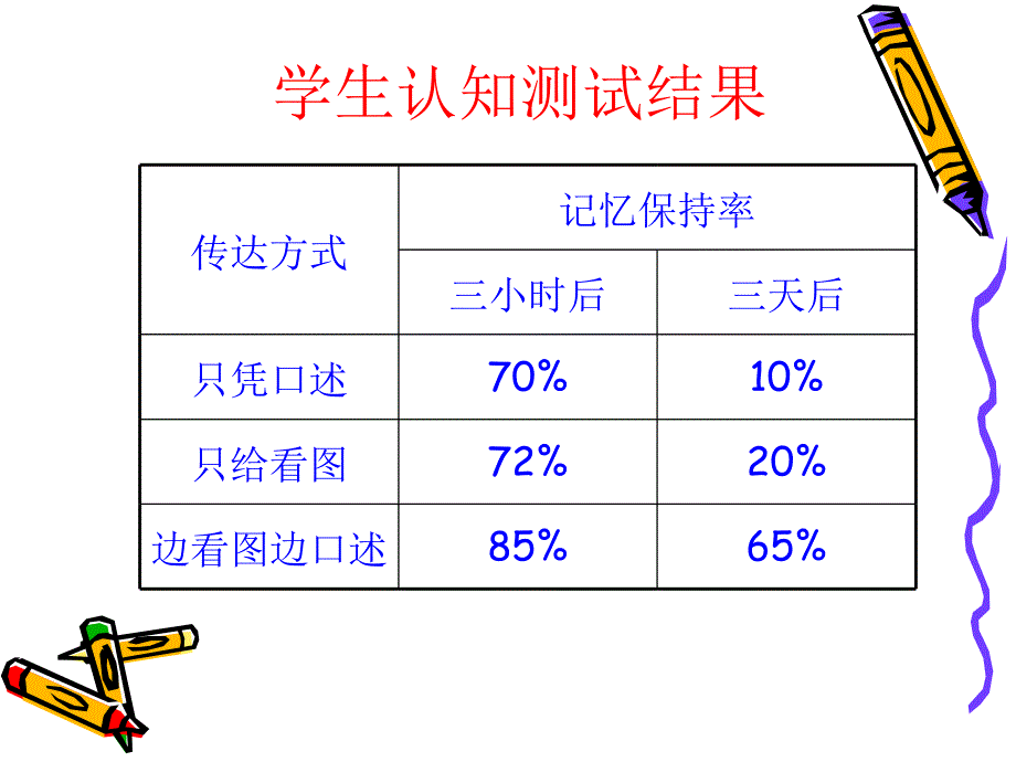 小学英语教学简笔画_第1页