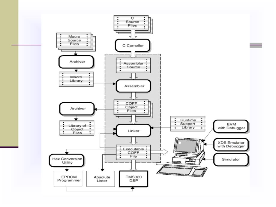 DSP开发环境与工具.ppt_第4页