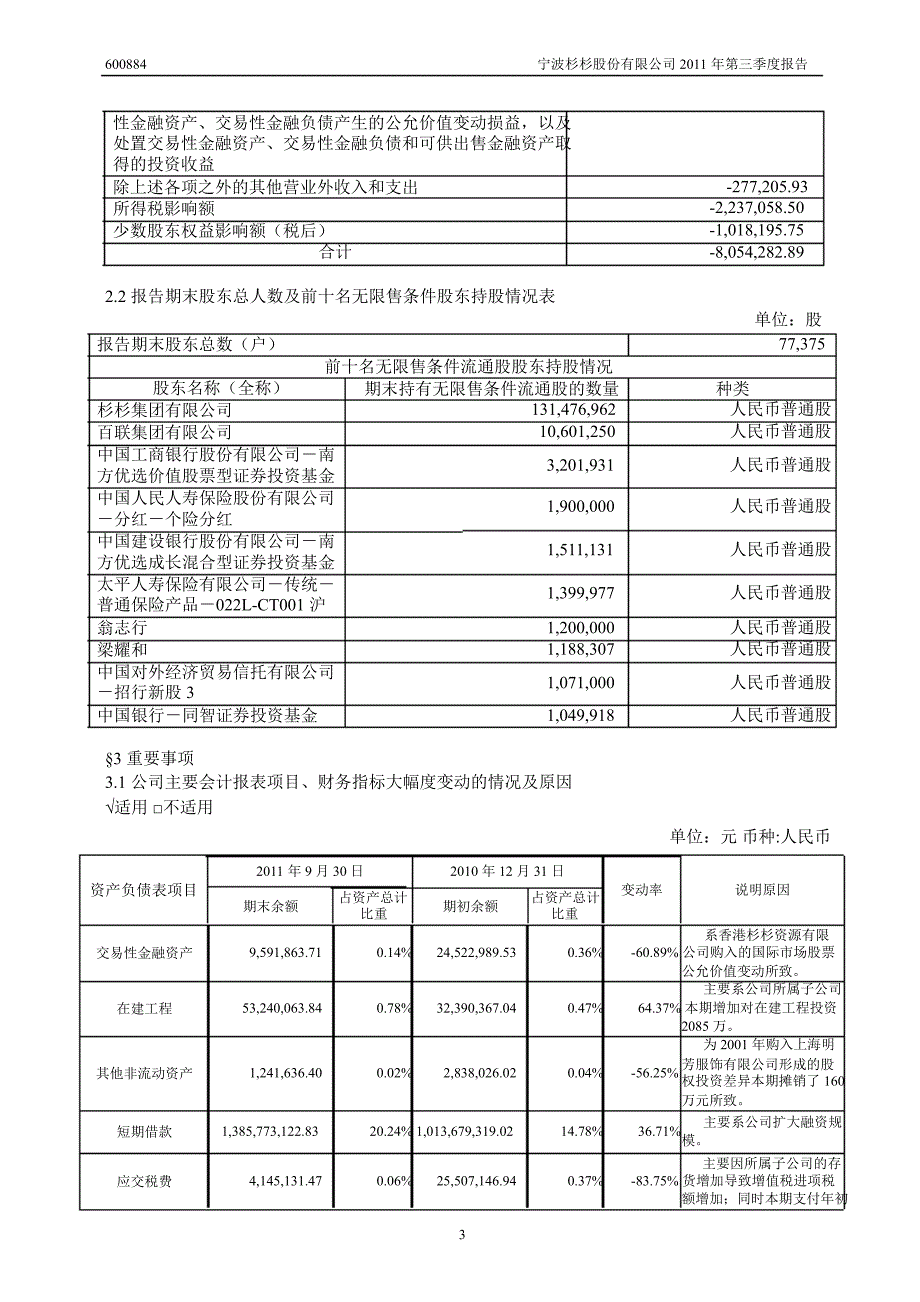 600884杉杉股份第三季度季报_第4页