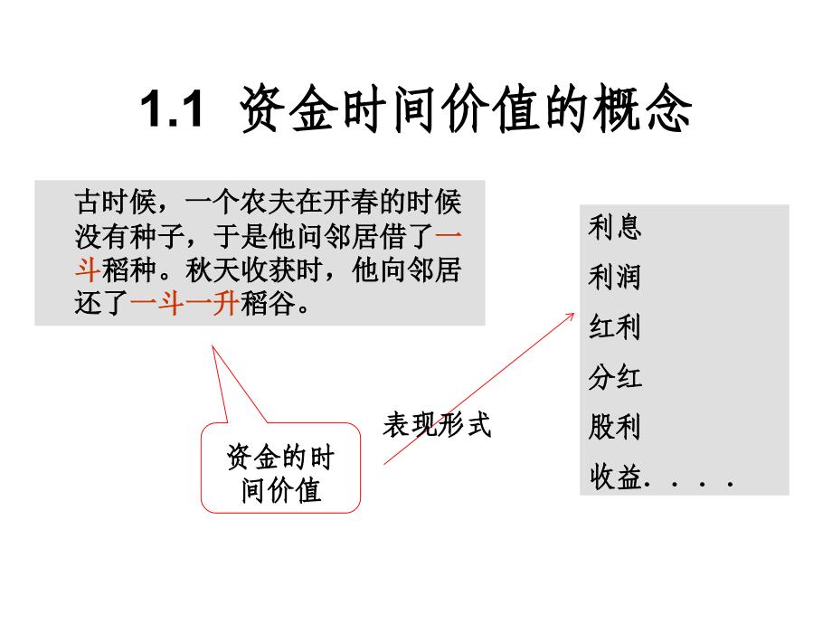 资金的时间价值理论_第2页