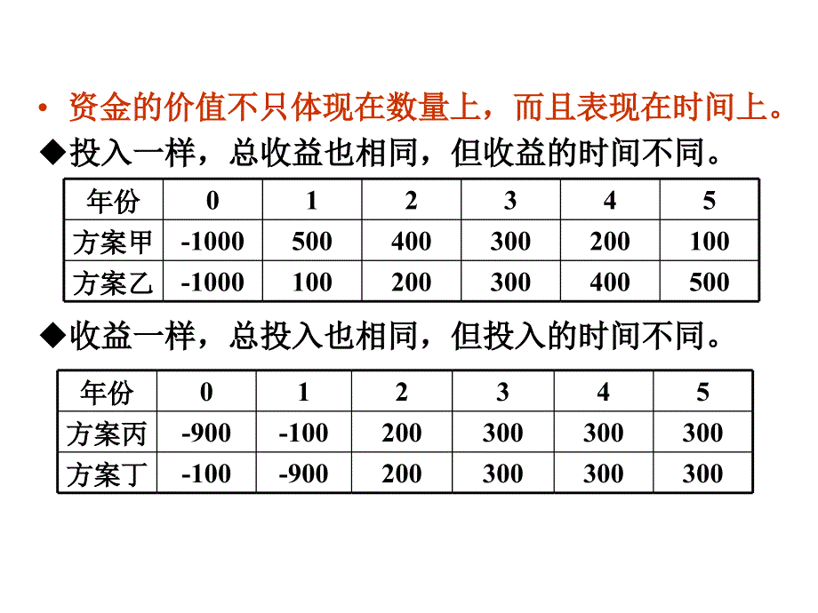 资金的时间价值理论_第4页