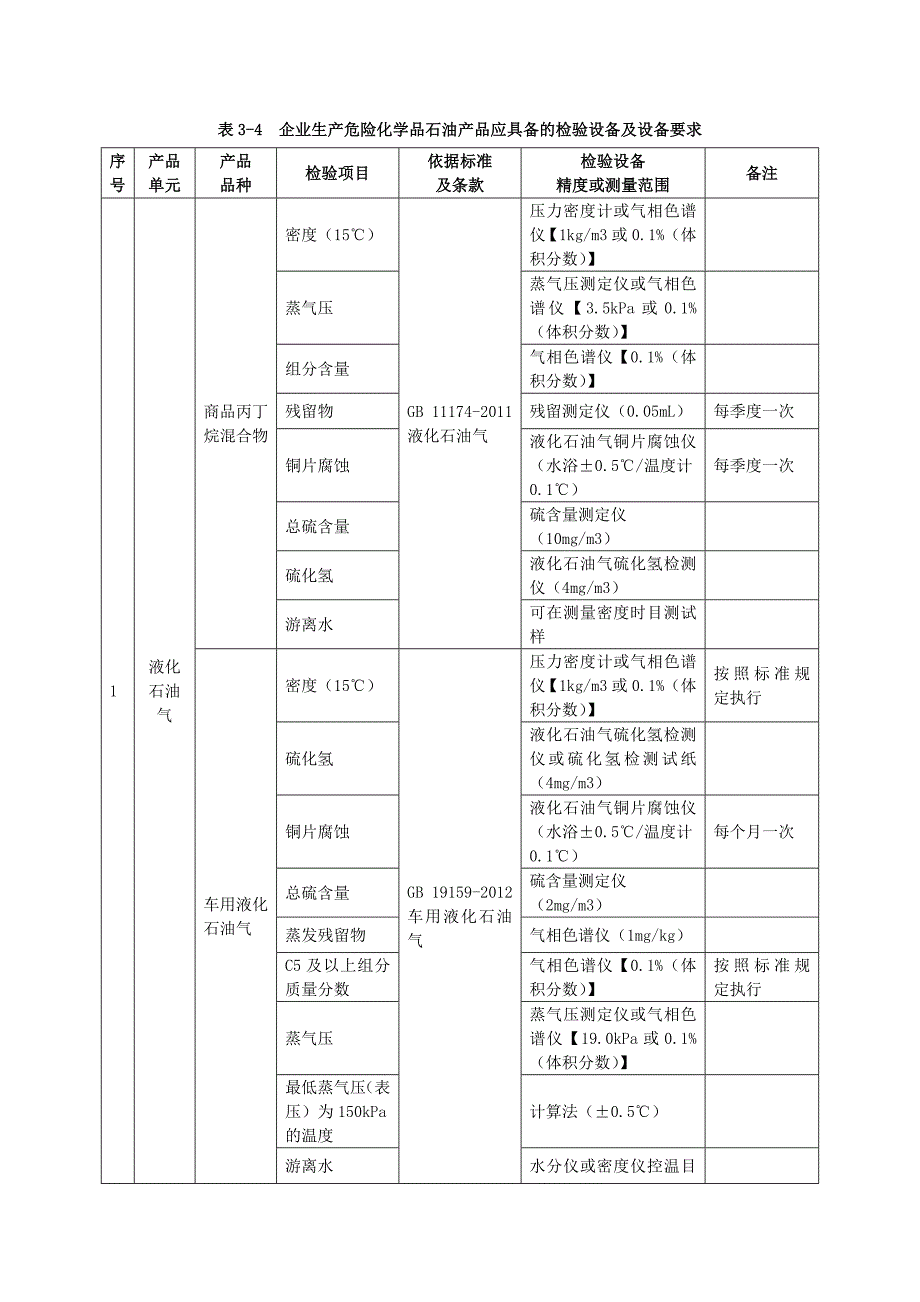 危险化学品石油产品生产企业申请生产许可证的基本条件和资料_第3页