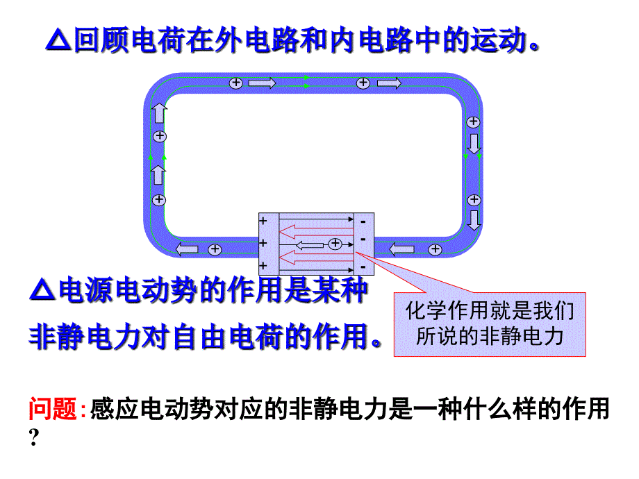 45《电磁感应规律的应用》课件(新人教选修3-2)_第3页