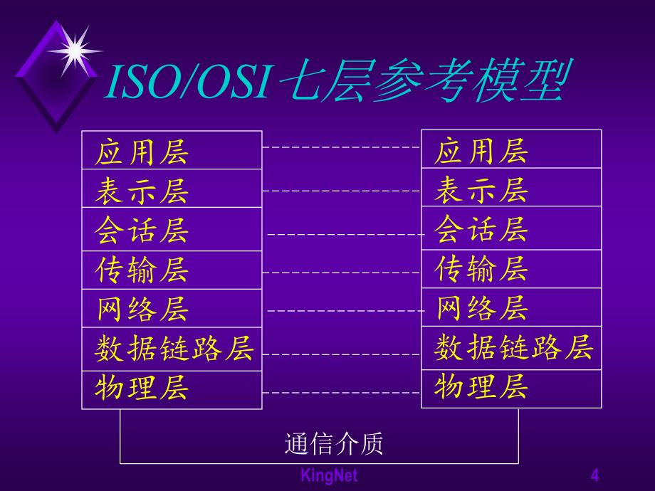 计算机书籍路由器知识讲座_第4页